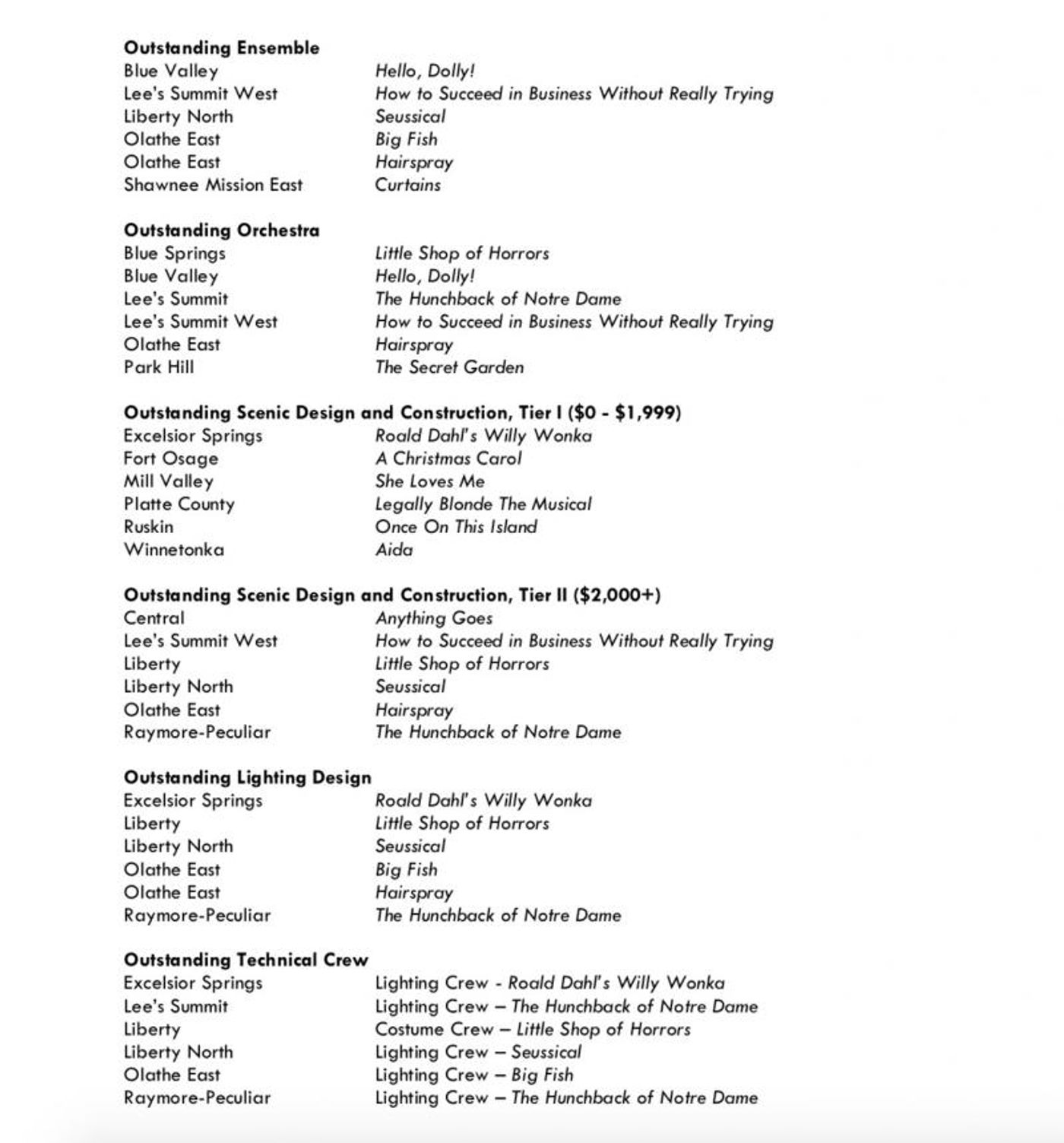 Nominees Announced for Kansas City's 16th Annual Blue Star Awards  Image