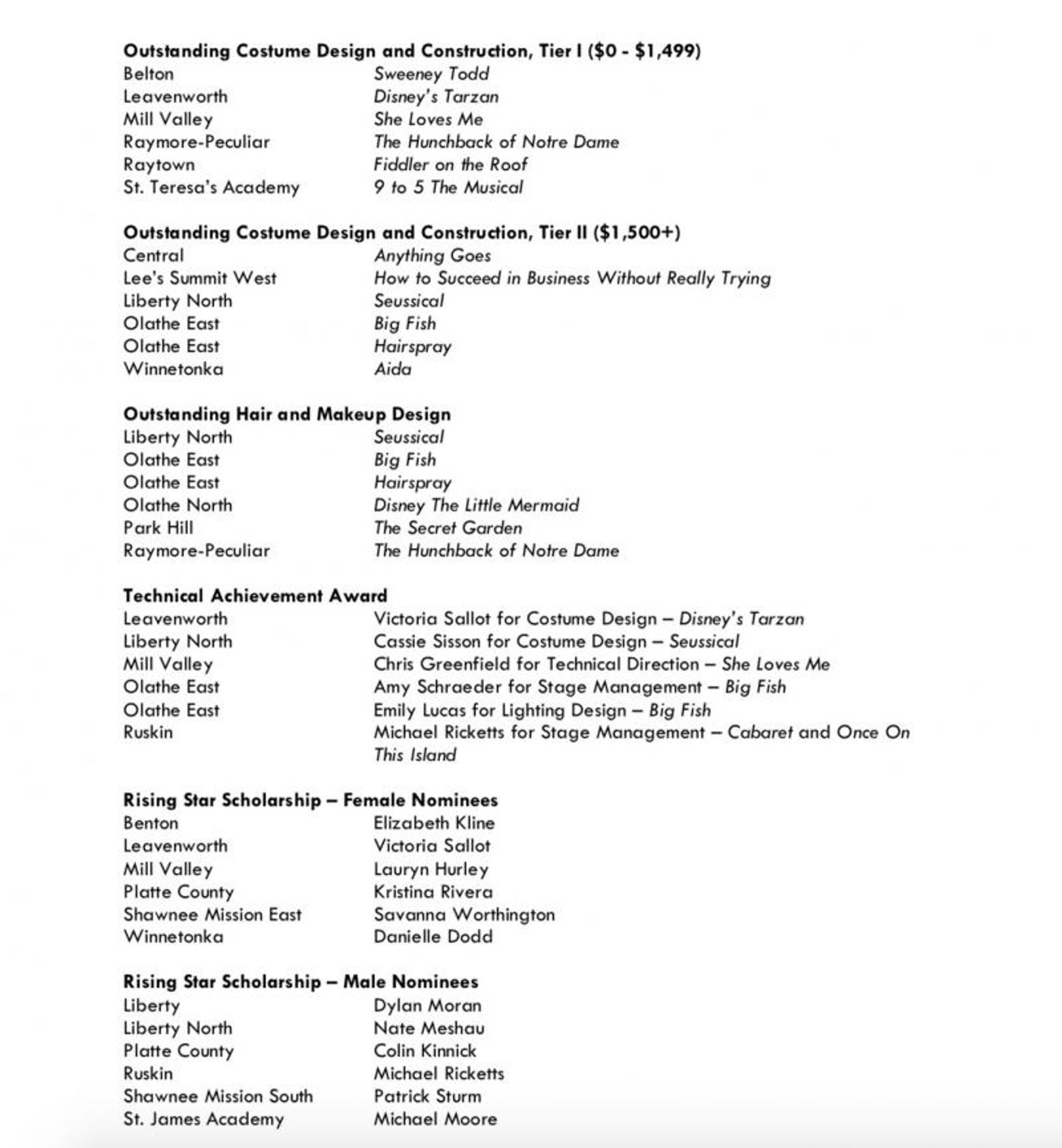 Nominees Announced for Kansas City's 16th Annual Blue Star Awards  Image