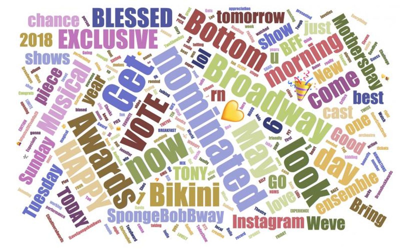 INDUSTRY: Social Insight Report - May 14th - SpongeBob and Harry Potter Top Growth!  Image