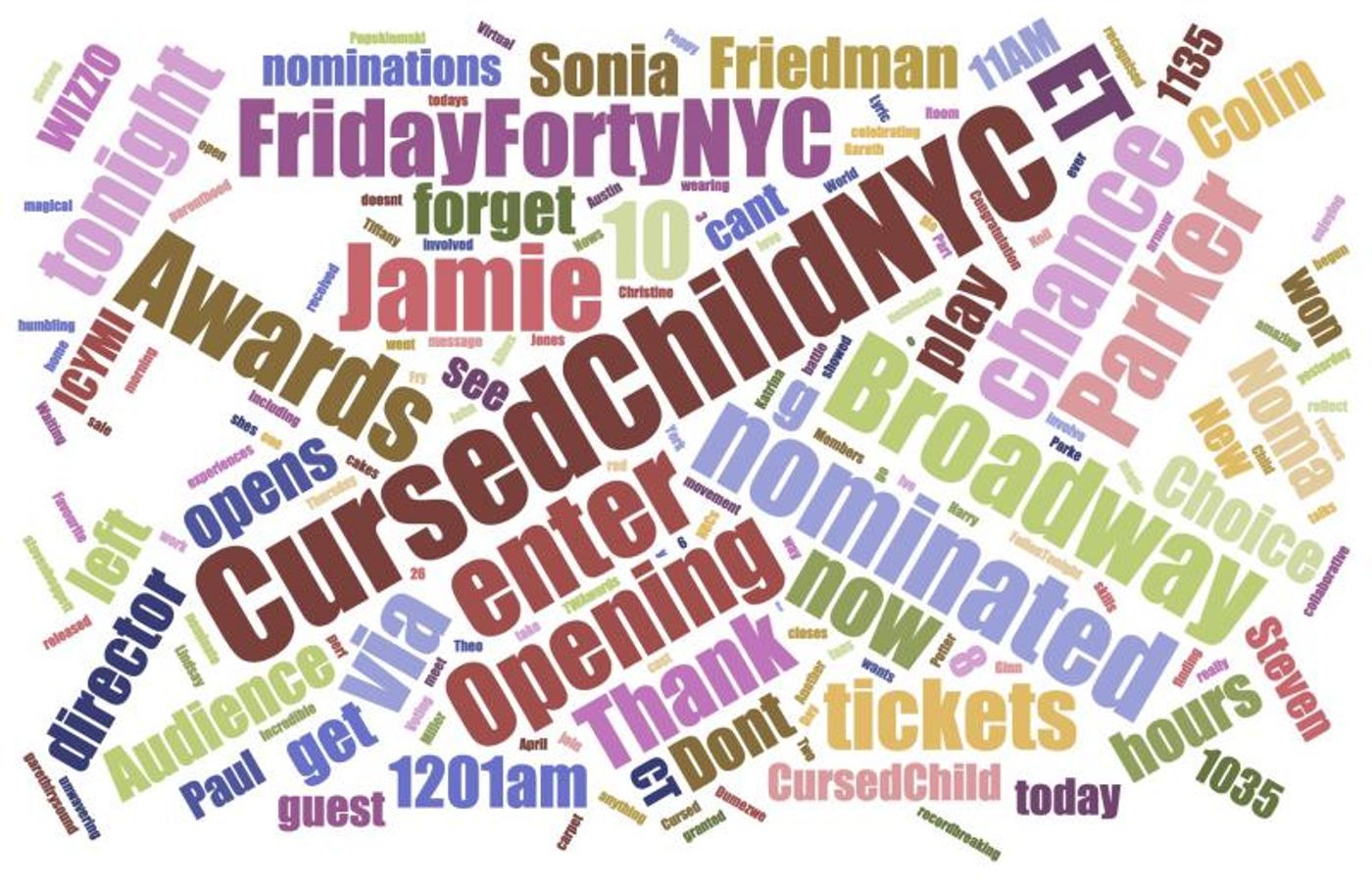 INDUSTRY: Social Insight Report - May 14th - SpongeBob and Harry Potter Top Growth!  Image