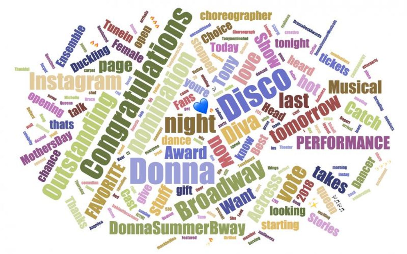 INDUSTRY: Social Insight Report - May 21st - SUMMER and HARRY POTTER Top Growth! INDUSTRY: Social Insight Report - May 21st - SUMMER and HARRY POTTER Top Growth! Image