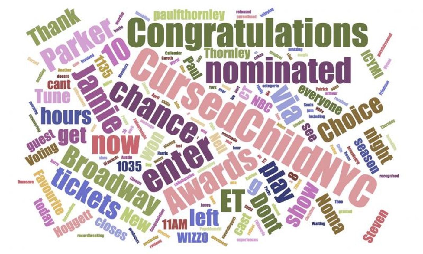 INDUSTRY: Social Insight Report - May 21st - SUMMER and HARRY POTTER Top Growth! INDUSTRY: Social Insight Report - May 21st - SUMMER and HARRY POTTER Top Growth! Image