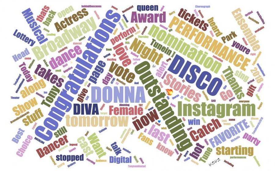 INDUSTRY: Social Insight Report - May 29th - SUMMER and ICEMAN Top Growth! Image