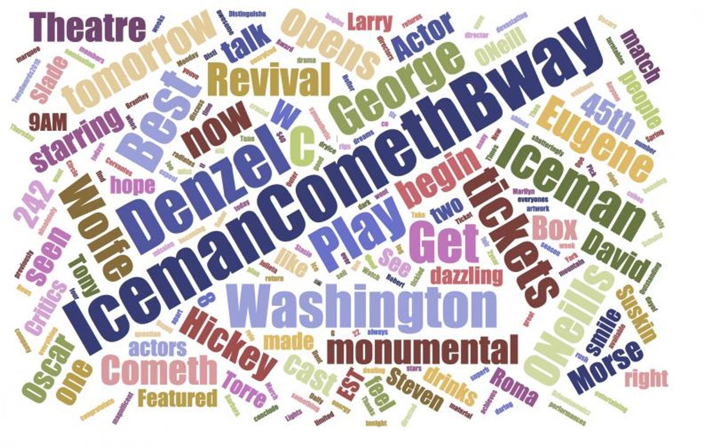 INDUSTRY: Social Insight Report - May 29th - SUMMER and ICEMAN Top Growth! INDUSTRY: Social Insight Report - May 29th - SUMMER and ICEMAN Top Growth! Image