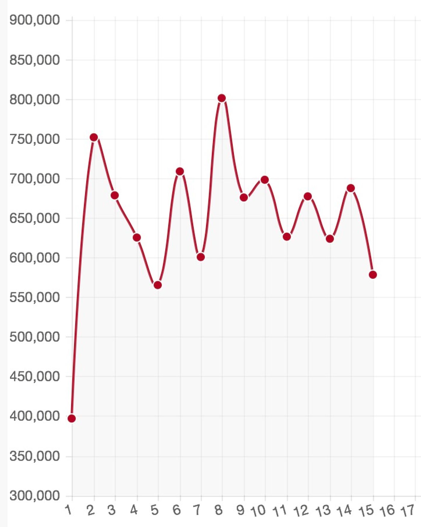 ESCAPE TO MARGARITAVILLE to Close July 1 on Broadway  Image