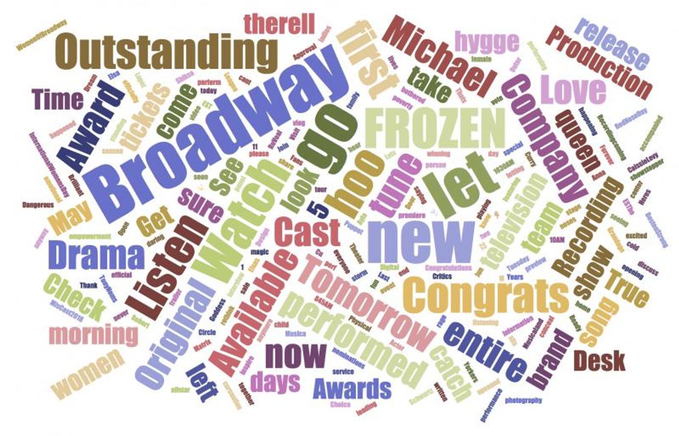 INDUSTRY: Social Insight Report - June 4th - FROZEN and THREE TALL WOMEN Top Growth! INDUSTRY: Social Insight Report - June 4th - FROZEN and THREE TALL WOMEN Top Growth! Image