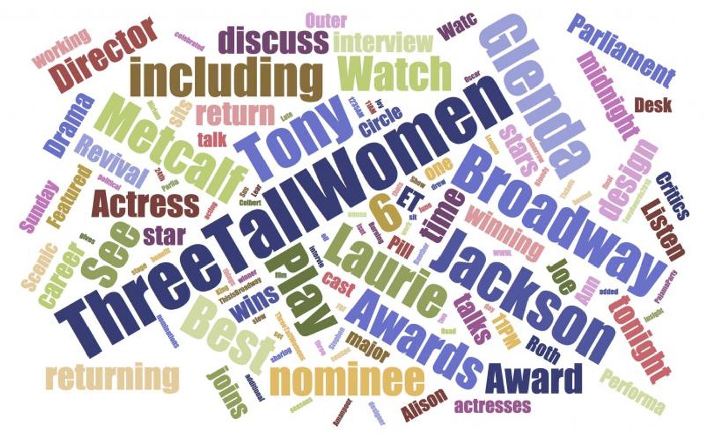 INDUSTRY: Social Insight Report - June 4th - FROZEN and THREE TALL WOMEN Top Growth! INDUSTRY: Social Insight Report - June 4th - FROZEN and THREE TALL WOMEN Top Growth! Image