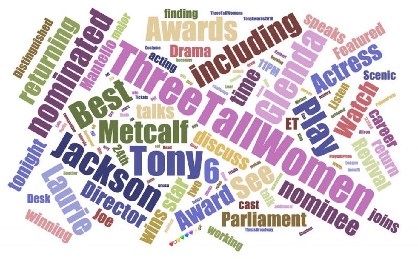 INDUSTRY: Social Insight Report - June 11th - THE BAND's VISIT Tops Growth Post Tony Awards INDUSTRY: Social Insight Report - June 11th - THE BAND's VISIT Tops Growth Post Tony Awards Image