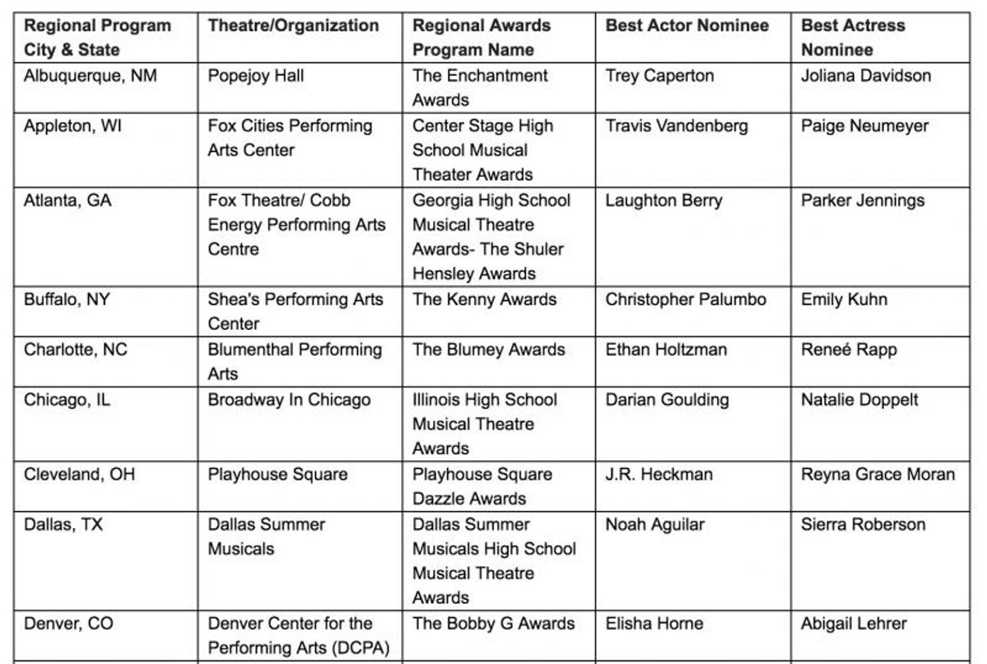 Let's Hear It for the Students! Nominees Announced for the 2018 Jimmy Awards Let's Hear It for the Students! Nominees Announced for the 2018 Jimmy Awards Image