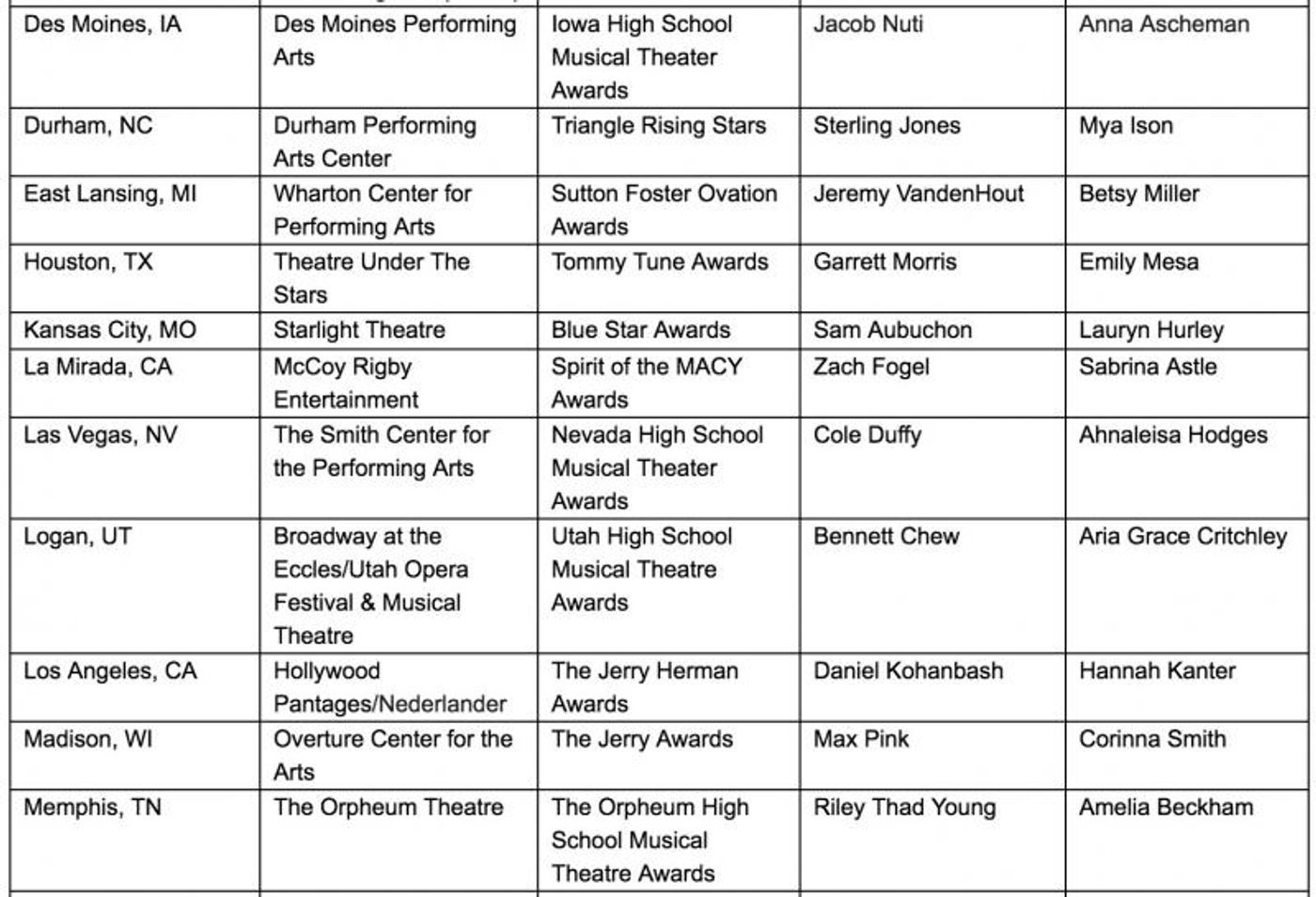 Let's Hear It for the Students! Nominees Announced for the 2018 Jimmy Awards Let's Hear It for the Students! Nominees Announced for the 2018 Jimmy Awards Image