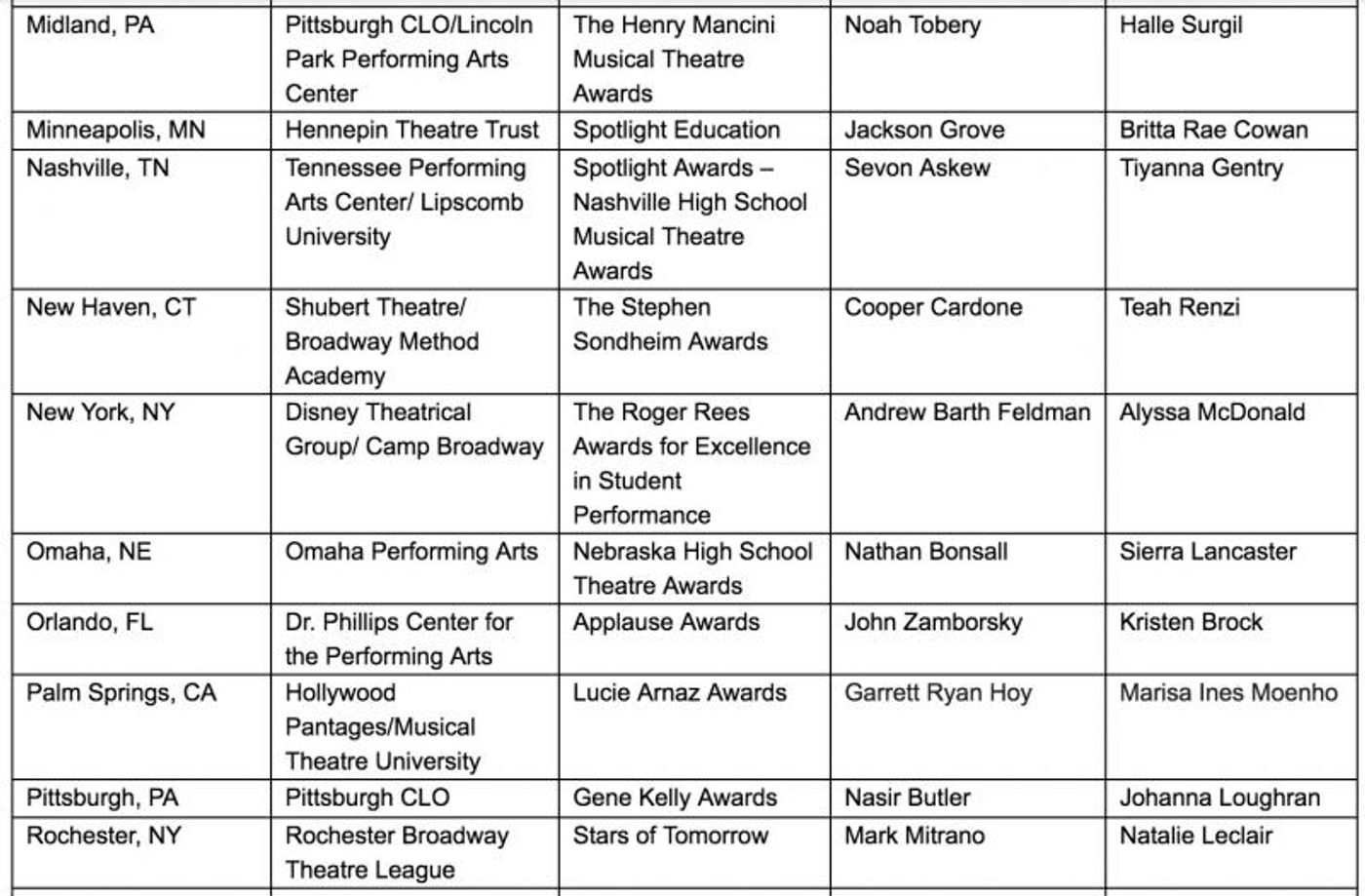 Let's Hear It for the Students! Nominees Announced for the 2018 Jimmy Awards Let's Hear It for the Students! Nominees Announced for the 2018 Jimmy Awards Image