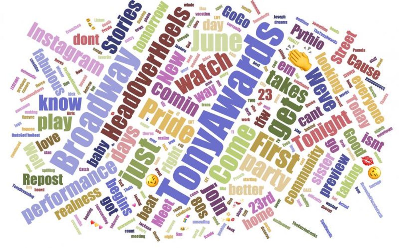 INDUSTRY: Social Insight Report - June 25th - HEAD OVER HEELS Beings Previews With Top Growth! INDUSTRY: Social Insight Report - June 25th - HEAD OVER HEELS Beings Previews With Top Growth! Image