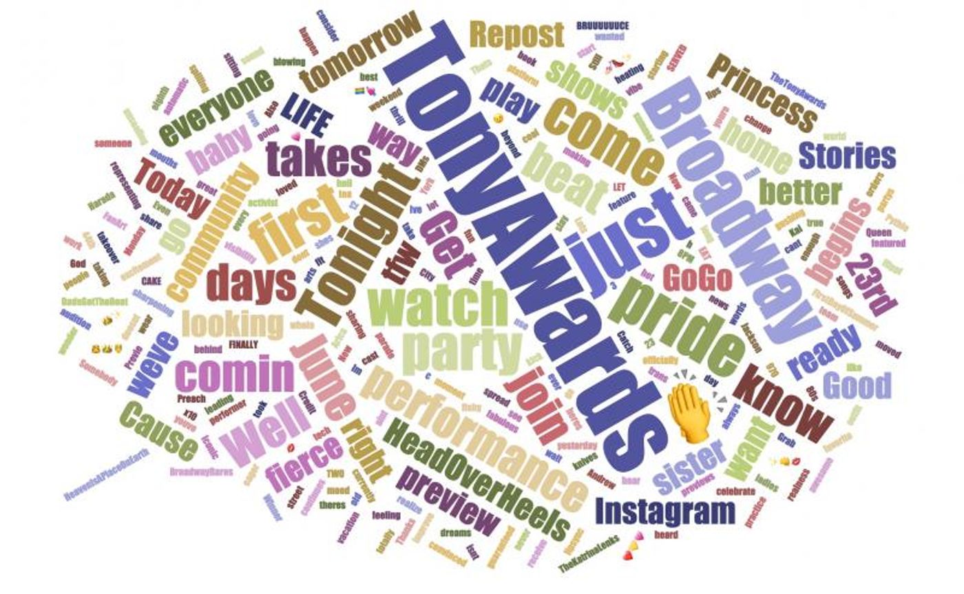 INDUSTRY: Social Insight Report - July 2nd - HEAD OVER HEELS Tops Social Chart Two Weeks In A Row!  Image