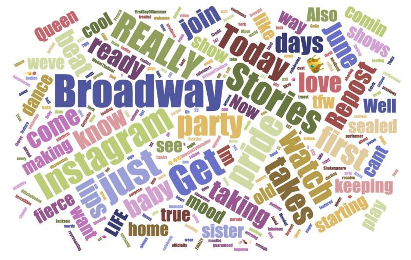 INDUSTRY: Social Insight Report - July 16th - The Play That Goes Wrong And Head Over Heels Top Growth! INDUSTRY: Social Insight Report - July 16th - The Play That Goes Wrong And Head Over Heels Top Growth! Image