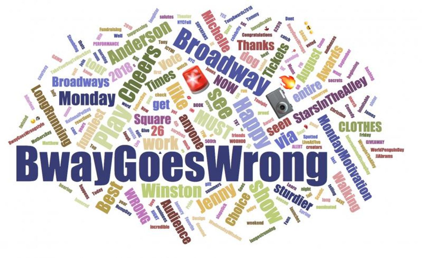 INDUSTRY: Social Insight Report - July 16th - The Play That Goes Wrong And Head Over Heels Top Growth! INDUSTRY: Social Insight Report - July 16th - The Play That Goes Wrong And Head Over Heels Top Growth! Image