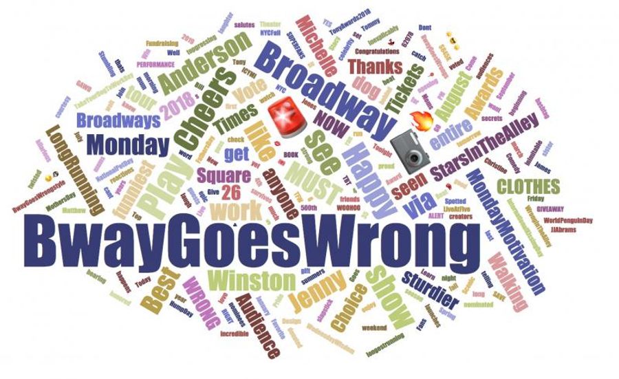 INDUSTRY: Social Insight Report - July 16th - The Play That Goes Wrong And Head Over Heels Top Growth! Image