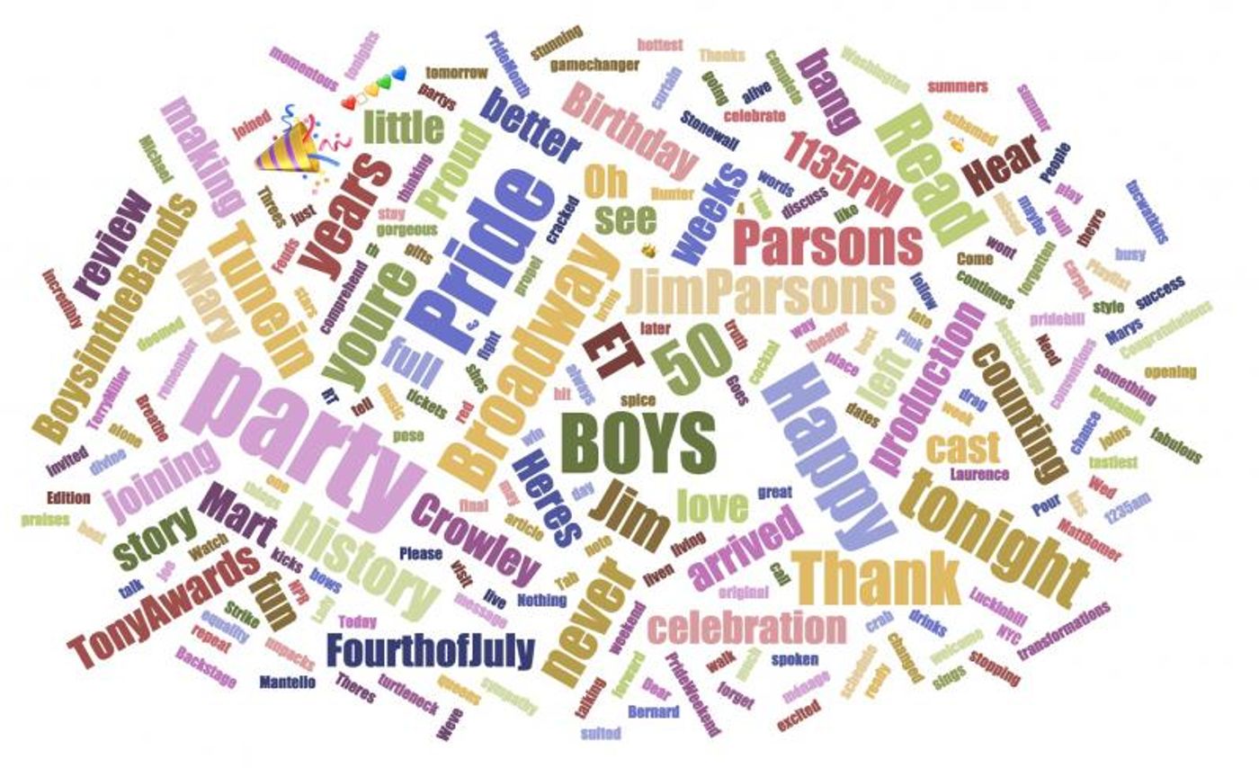 INDUSTRY: Social Insight Report - July 23rd - Gettin' The Band Together Tops Growth! INDUSTRY: Social Insight Report - July 23rd - Gettin' The Band Together Tops Growth! Image