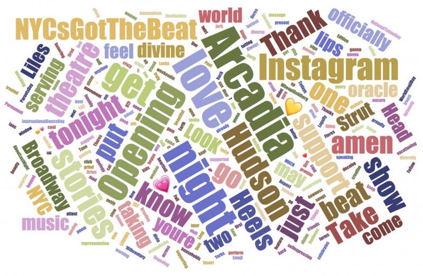 INDUSTRY: Social Insight Report - July 30th - Head Over Heels and The Boys In The Band Top Growth INDUSTRY: Social Insight Report - July 30th - Head Over Heels and The Boys In The Band Top Growth Image