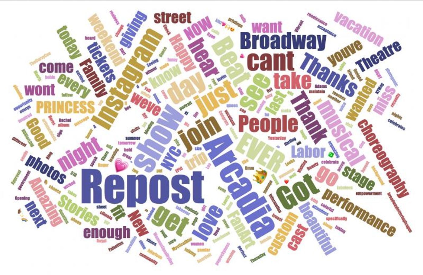 INDUSTRY: Social Insight Report - August 6th - Gettin' The Band and Boys In The Band Top Growth!  Image