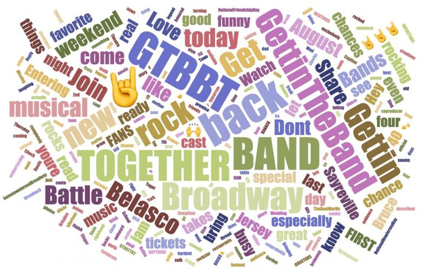 INDUSTRY: Social Insight Report - August 13th - The Boys In The Band Closes As Broadway's Top Growing Play!  Image