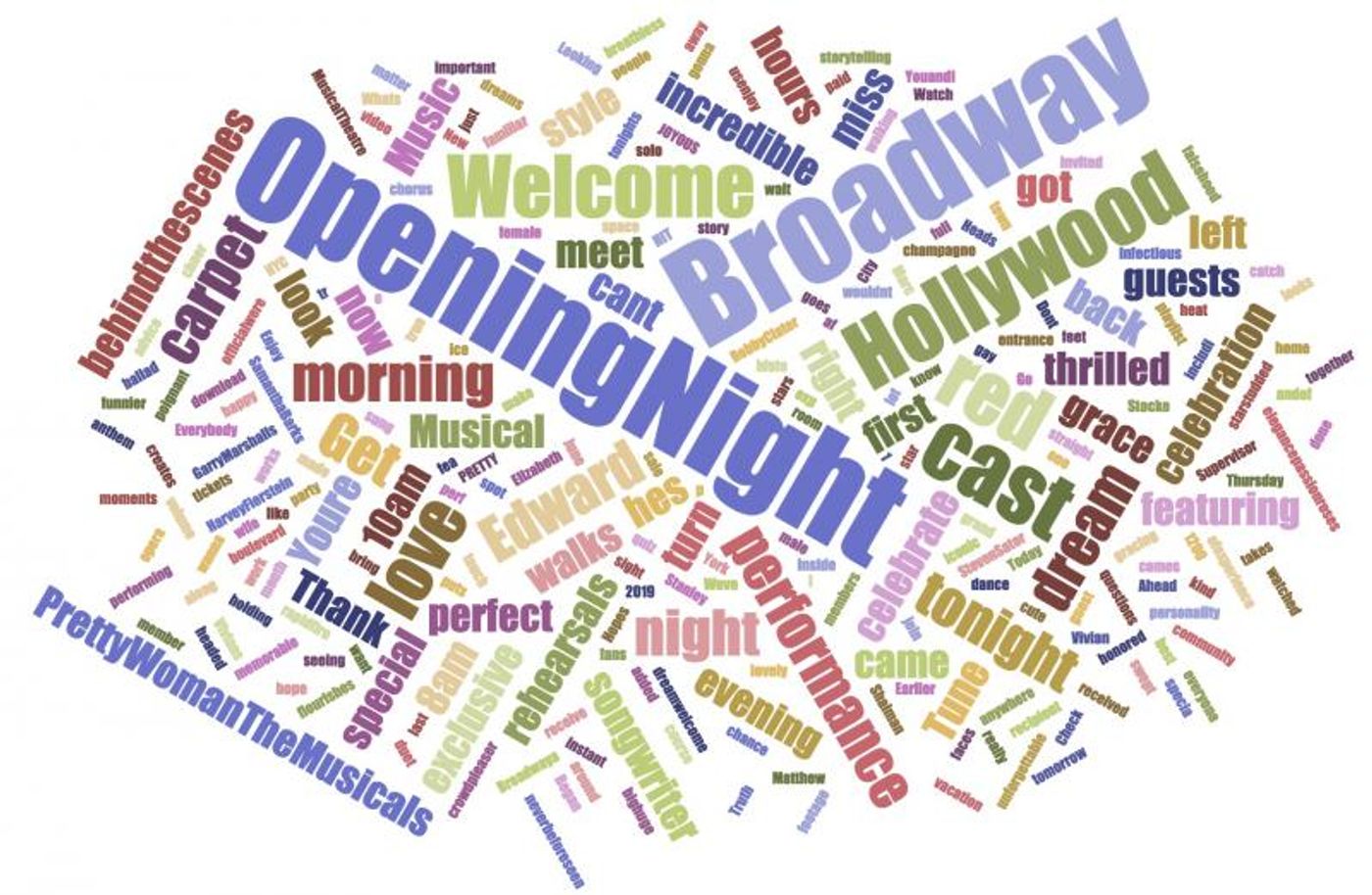 INDUSTRY: Social Insight Report - August 20th - Pretty Woman and The Play That Goes Wrong Top Growth! INDUSTRY: Social Insight Report - August 20th - Pretty Woman and The Play That Goes Wrong Top Growth! Image