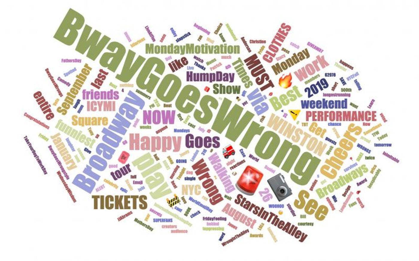 INDUSTRY: Social Insight Report - August 20th - Pretty Woman and The Play That Goes Wrong Top Growth! INDUSTRY: Social Insight Report - August 20th - Pretty Woman and The Play That Goes Wrong Top Growth! Image