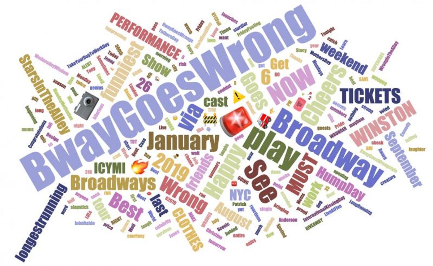 INDUSTRY: Social Insight Report - August 27th - Pretty Woman Tops Growth For Second Week!  Image