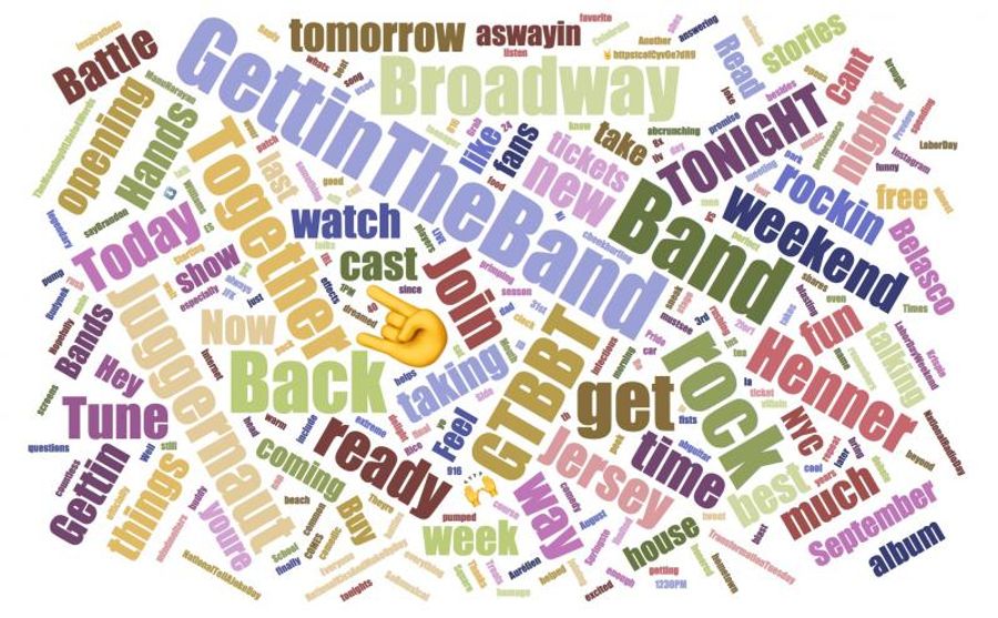 INDUSTRY: Social Insight Report - September 4th - Gettin' The Band Back Together and The Play That Goes Wrong Top Growth! Image