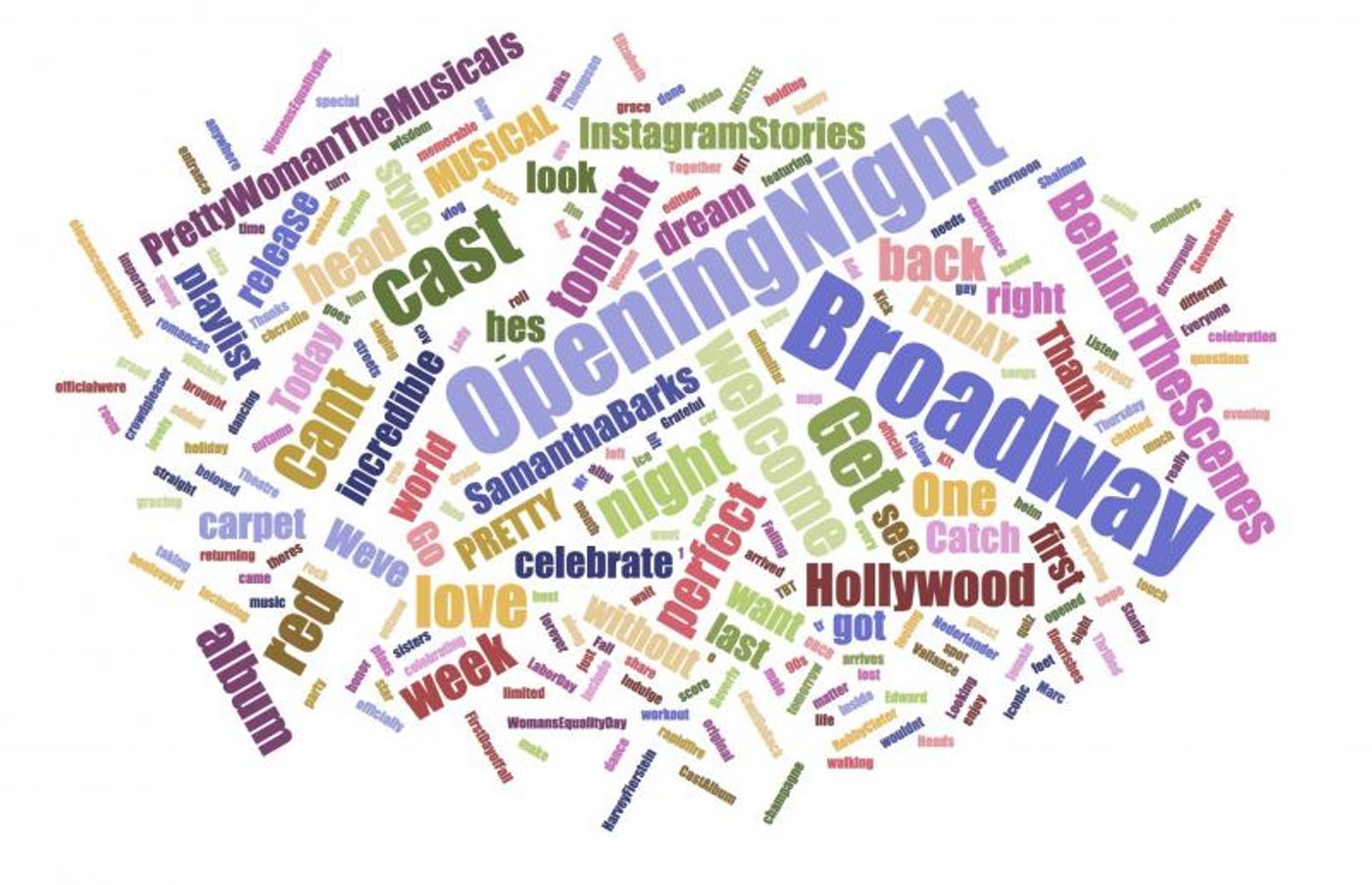 INDUSTRY: Social Insight Report - September 24th - Pretty Woman and Play That Goes Wrong Top Growth!  Image