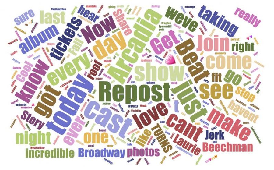 INDUSTRY: Social Insight Report - Oct 1st - Head Over Heels and The Play That Goes Wrong Tops Growth! Image