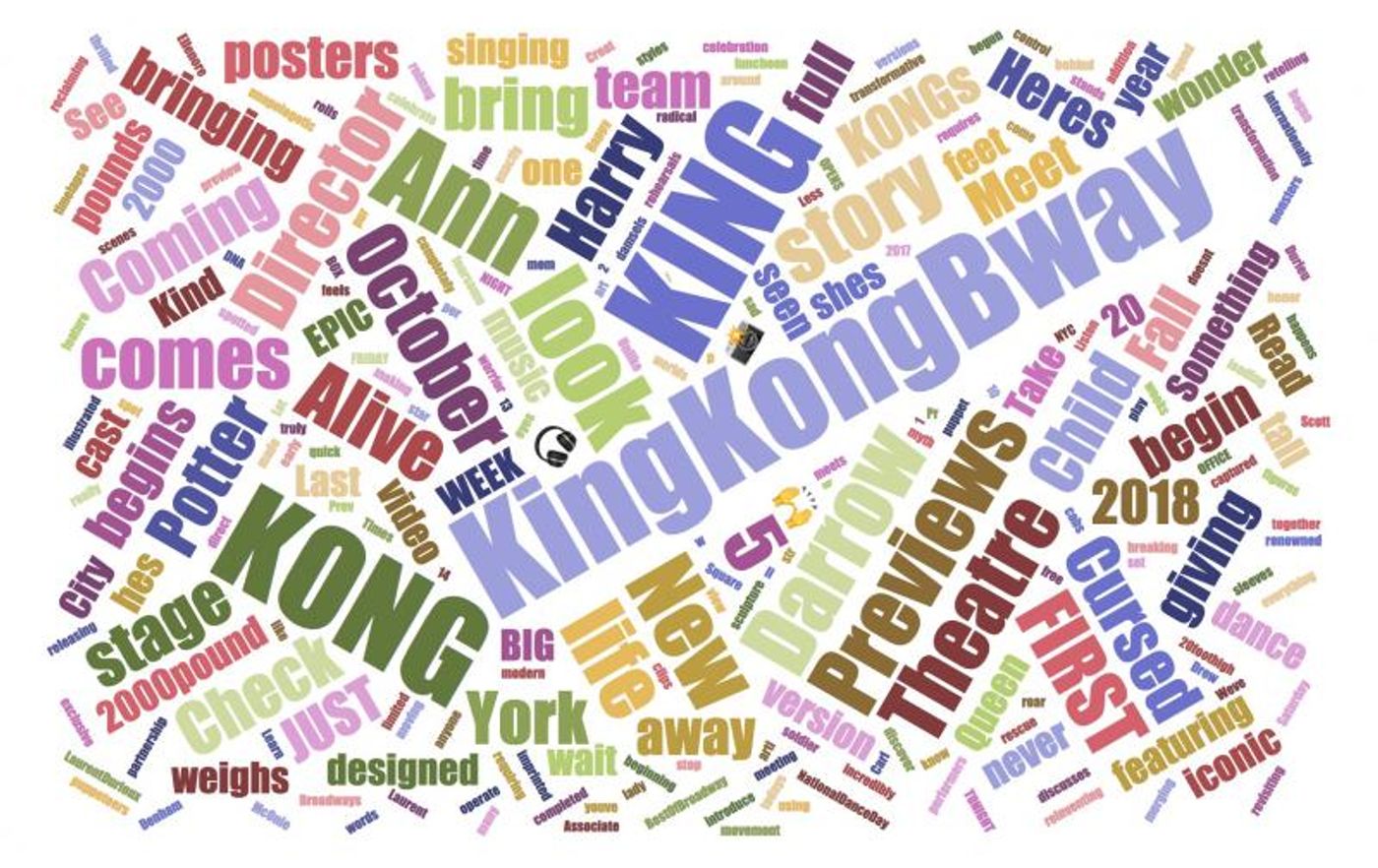 INDUSTRY: Social Insight Report - October 8th - KING KONG and THE PLAY THAT GOES WRONG Top Growth!  Image