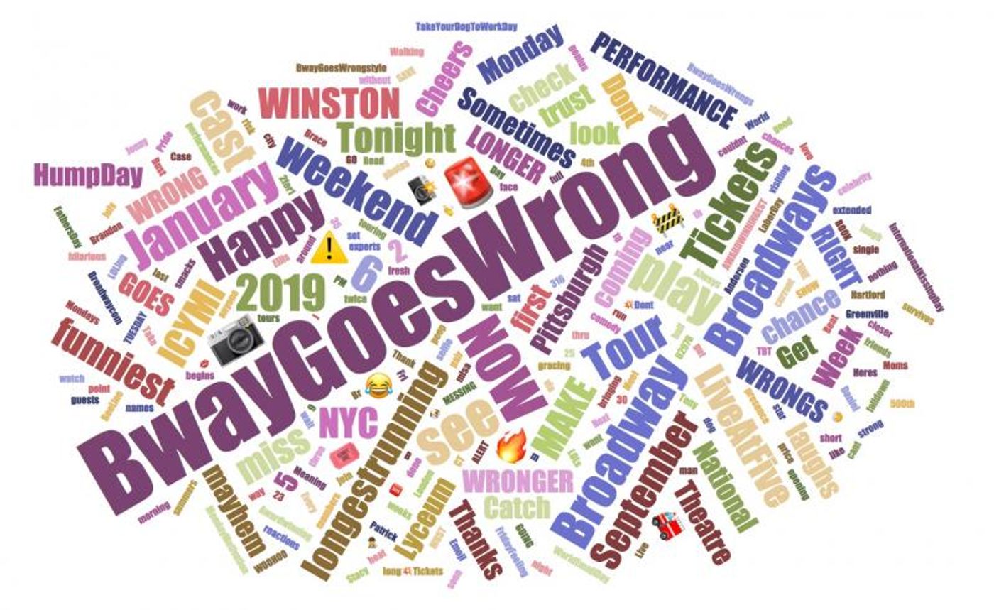 INDUSTRY: Social Insight Report - October 8th - KING KONG and THE PLAY THAT GOES WRONG Top Growth!  Image