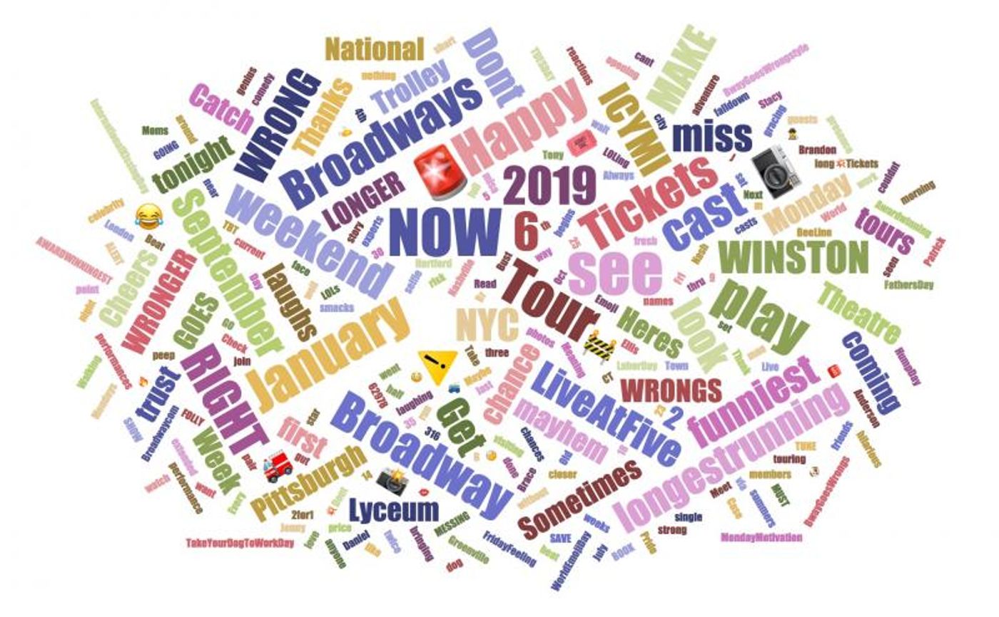 INDUSTRY: Social Insight Report - October 15th - KING KONG and THE PLAY THAT GOES WRONG Are Top Growing Shows INDUSTRY: Social Insight Report - October 15th - KING KONG and THE PLAY THAT GOES WRONG Are Top Growing Shows Image