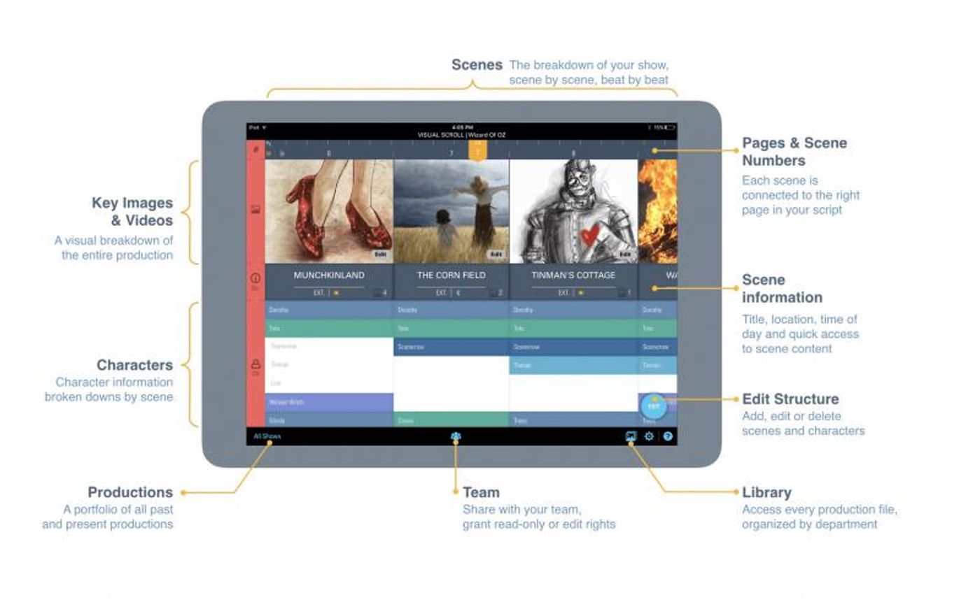 Industry Editor Exclusive: A Paperless Broadway- Technology in the Rehearsal Room  Image