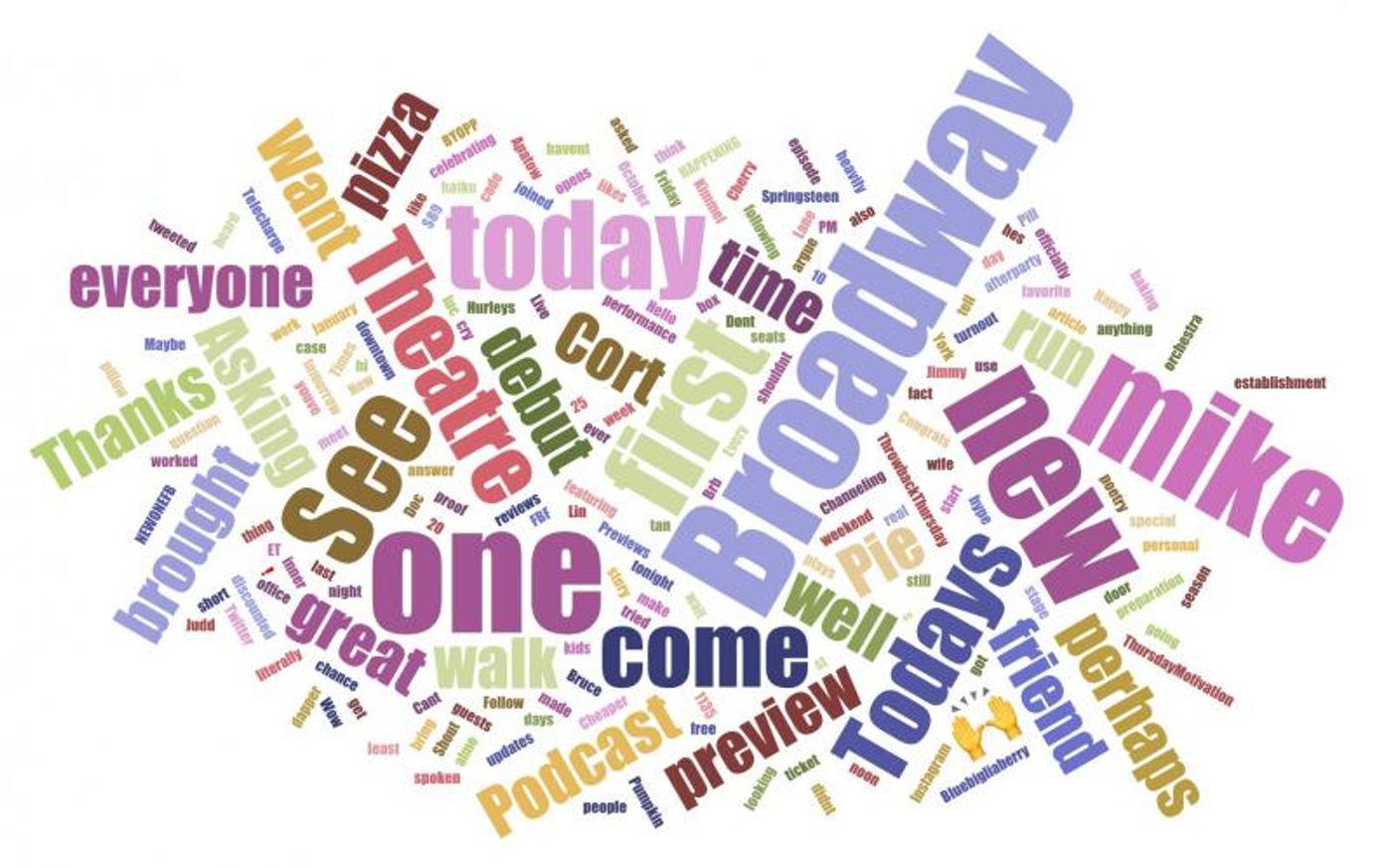 INDUSTRY: Social Insight Report - October 29th - THE PROM and THE NEW ONE Come Out On Top!  Image