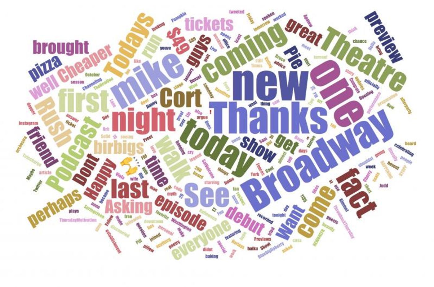 INDUSTRY: Social Insight Report - November 5th - THE PROM and THE NEW ONE Top Growth!  Image