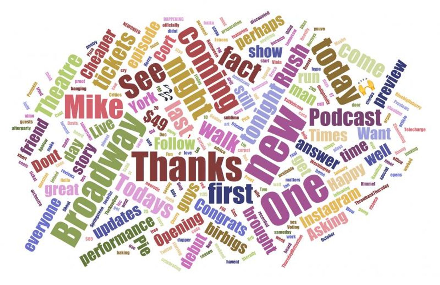 INDUSTRY: Social Insight Report - November 12th - KING KONG and THE NEW ONE Top Growth!  Image