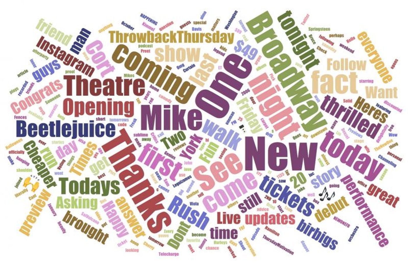 INDUSTRY: Social Insight Report - November 19th - THE PROM and THE NEW ONE Top Growth!  Image