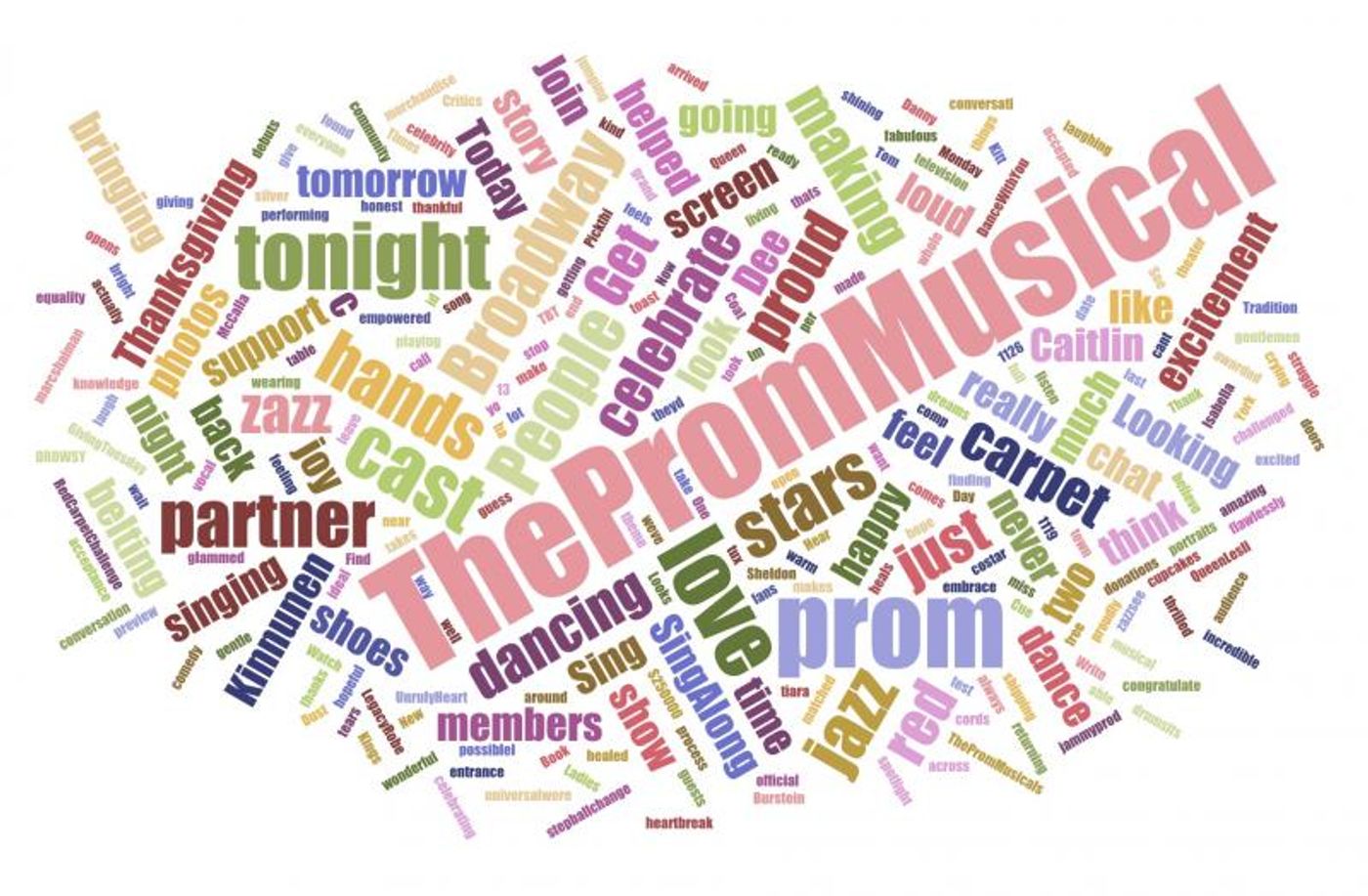 INDUSTRY: Social Insight Report - December 3rd - THE PROM and MOCKINGBIRD Top Growth! INDUSTRY: Social Insight Report - December 3rd - THE PROM and MOCKINGBIRD Top Growth! Image