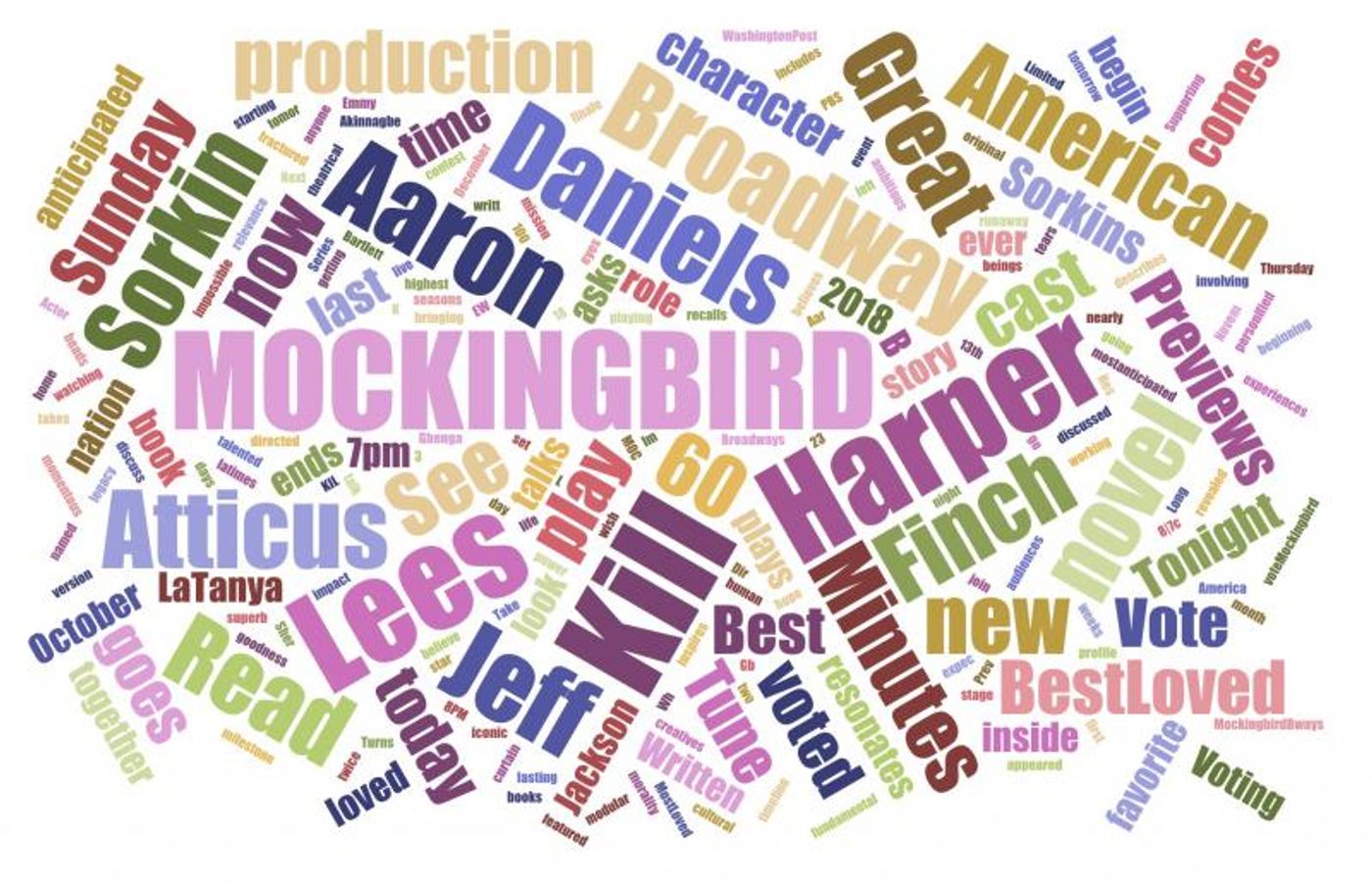 INDUSTRY: Social Insight Report - December 3rd - THE PROM and MOCKINGBIRD Top Growth! INDUSTRY: Social Insight Report - December 3rd - THE PROM and MOCKINGBIRD Top Growth! Image