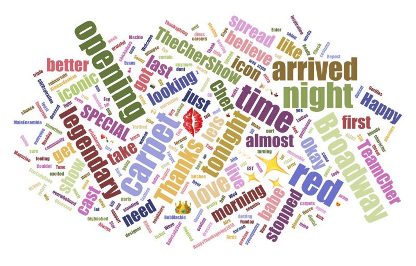 INDUSTRY: Social Insight Report - December 10th - THE CHER SHOW and NETWORK Top Growth!  Image