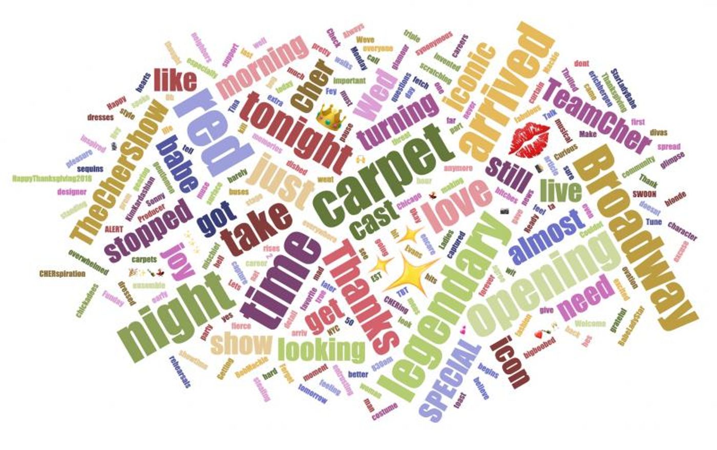 INDUSTRY: Social Insight Report - December 18th - THE CHER SHOW and NETWORK Top Growth!  Image