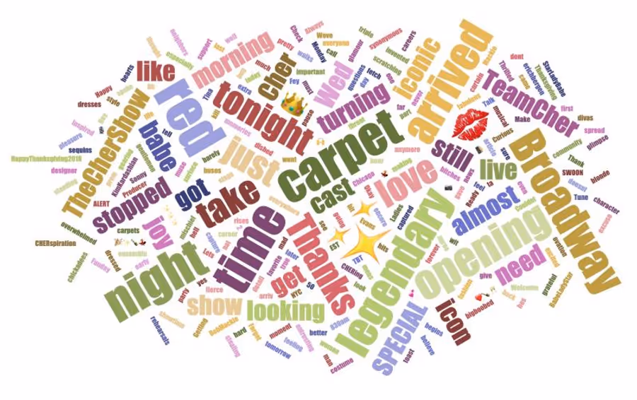 INDUSTRY: Social Insight Report - December 18th - THE CHER SHOW and NETWORK Top Growth! Image
