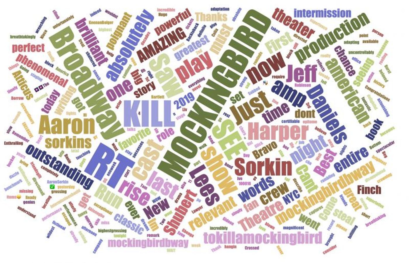 INDUSTRY: Social Insight Report - January 7th - THE PROM and TO KILL A MOCKINGBIRD Top Growth!  Image
