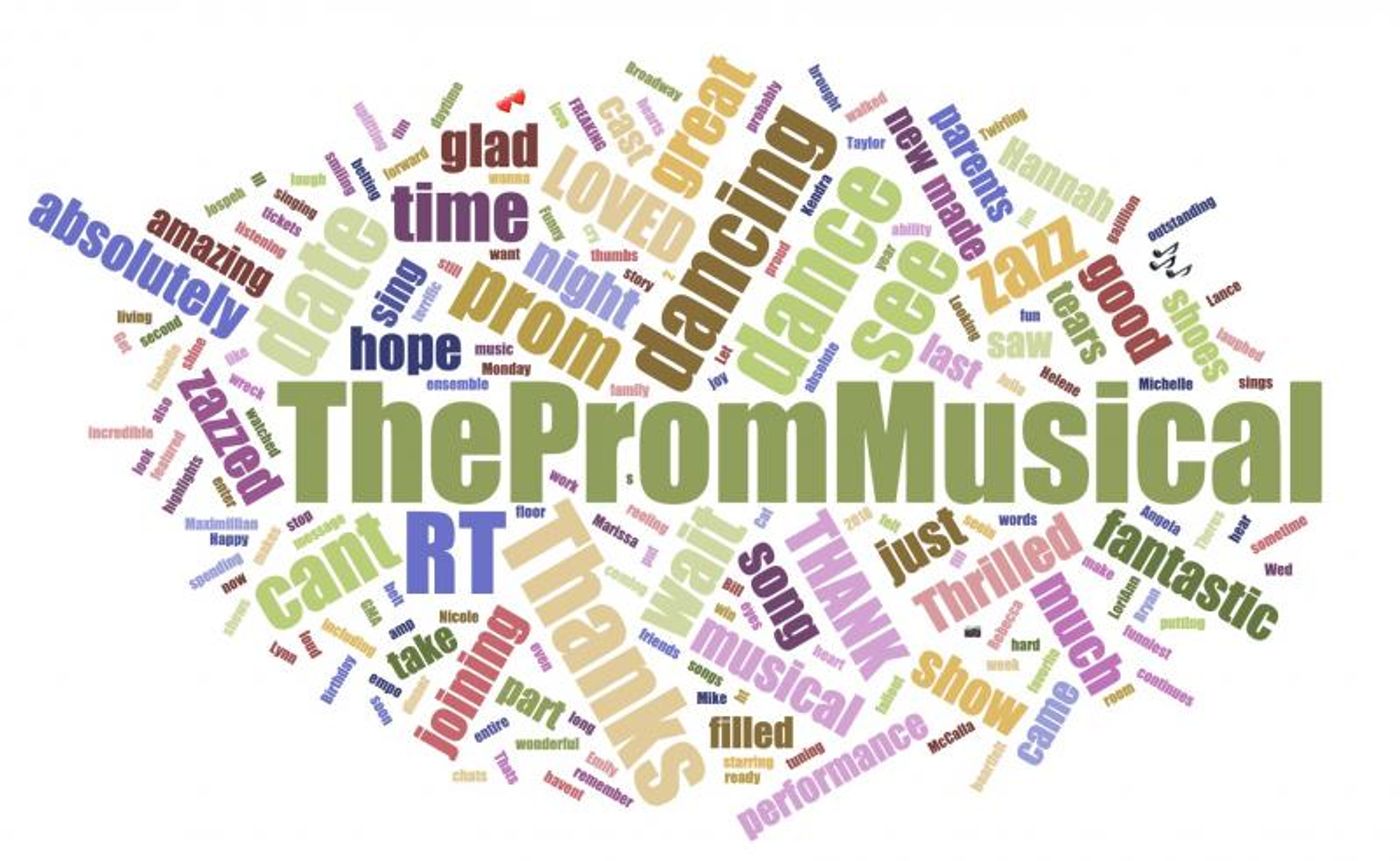 INDUSTRY: Social Insight Report - January 7th - THE PROM and TO KILL A MOCKINGBIRD Top Growth!  Image