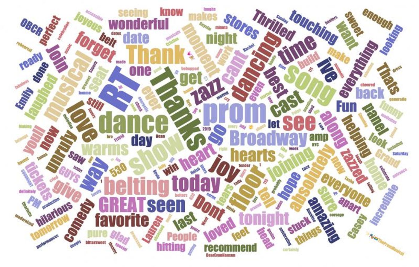 INDUSTRY: Social Insight Report - January 14th - THE PROM Tops Social Growth Following BroadwayCon Weekend!  Image