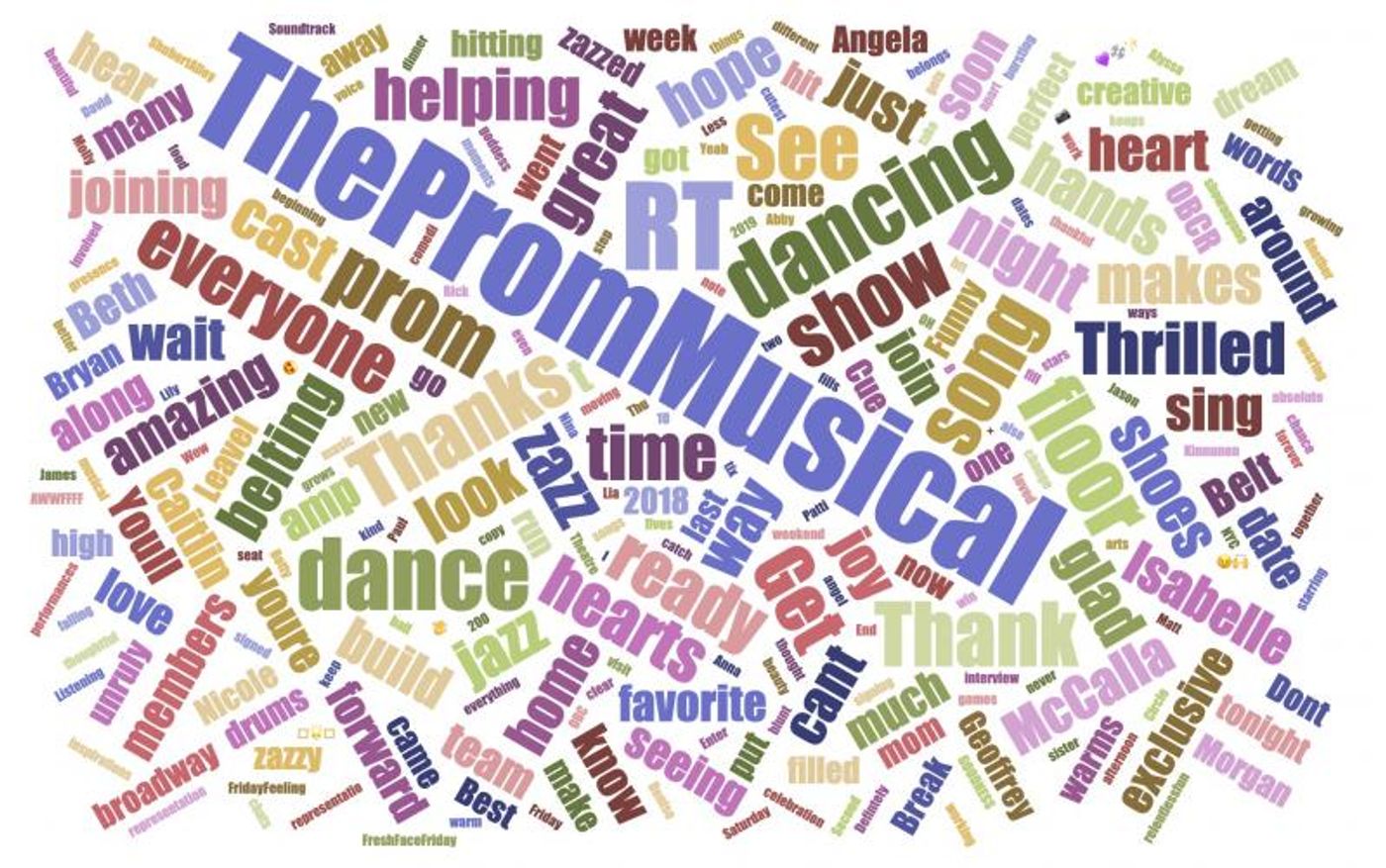 INDUSTRY: Social Insight Report - January 21st - THE PROM and THE NEW ONE Top Growth For 2nd Consecutive Week  Image
