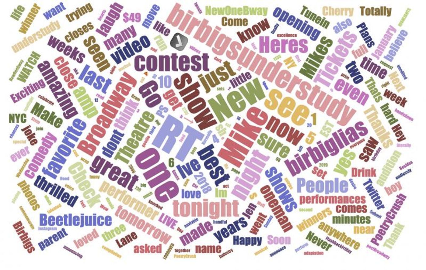 INDUSTRY: Social Insight Report - January 21st - THE PROM and THE NEW ONE Top Growth For 2nd Consecutive Week  Image