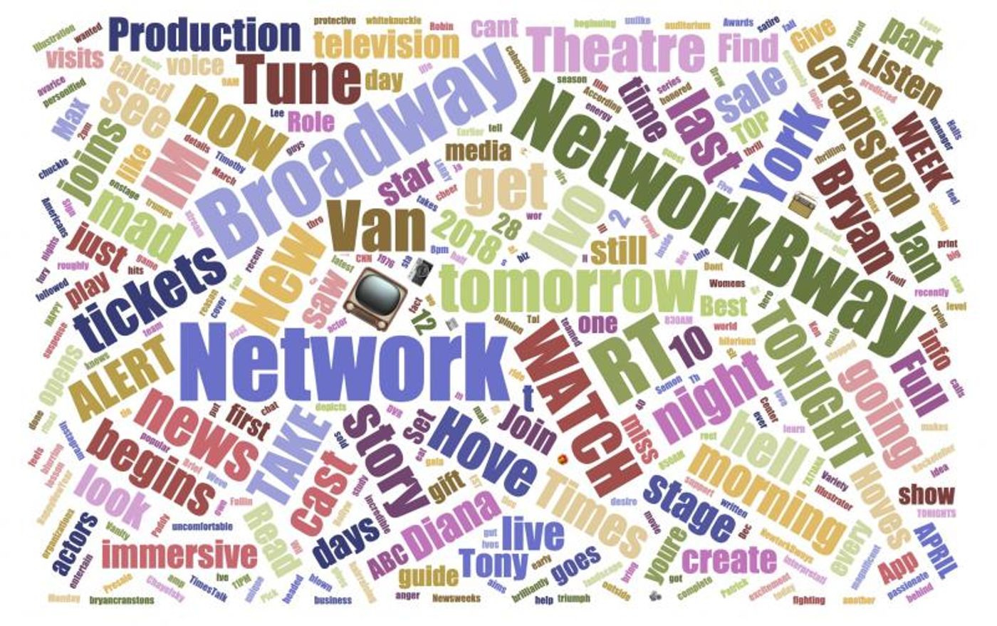 INDUSTRY: Social Insight Report - February 4th - THE PROM and NETWORK Top Growth! INDUSTRY: Social Insight Report - February 4th - THE PROM and NETWORK Top Growth! Image