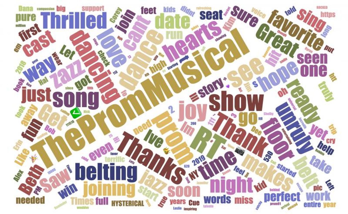 INDUSTRY: Social Insight Report - February 4th - THE PROM and NETWORK Top Growth! INDUSTRY: Social Insight Report - February 4th - THE PROM and NETWORK Top Growth! Image